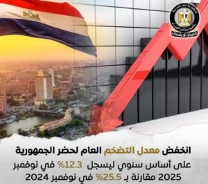 تراجع معدل التضخم