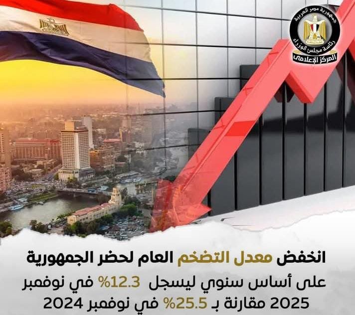 تراجع معدل التضخم